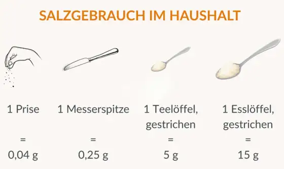Wie viel Salz pro Tag ist sinnvoll? Die wichtigsten Richtwerte
